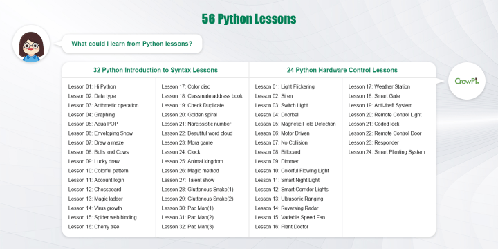 Python Lessons