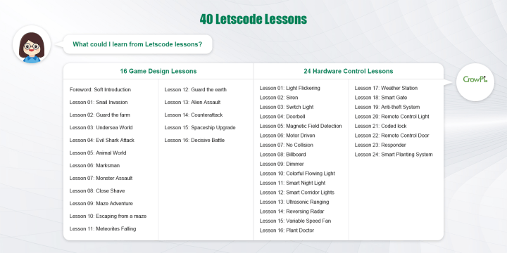 Letscode Lessons