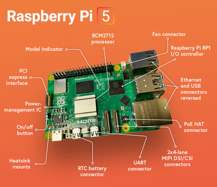 Raspberry Pi 5_Key features_EN.jpg