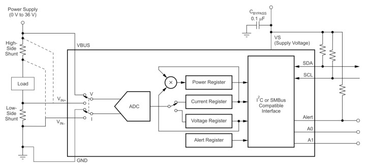 Figure 2: The INA226 functional scheme. (Source: TI)