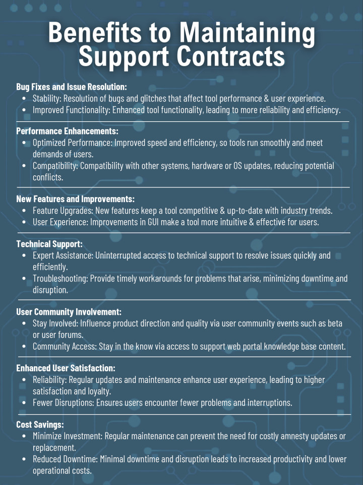 Benefits of Maintaining Software Support Contracts