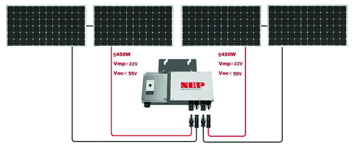 Typical system with grid-connected inverter from Northern Electric, connected to two strings of 2 PV panels (24 V)