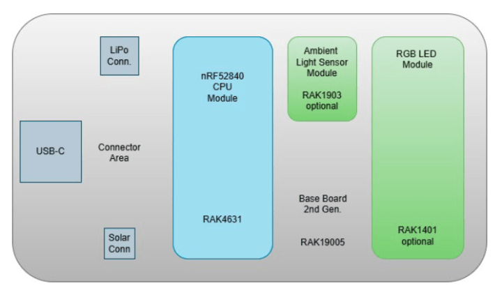 Solar-Powered LoRa Node Project: Device under test. 