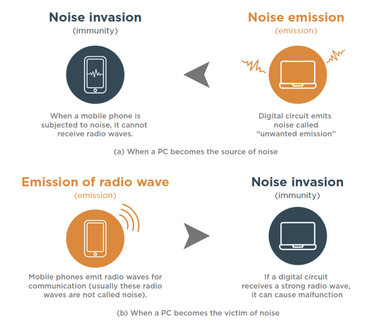 Immunity to EMI emissions is key to achieving EMC compliance