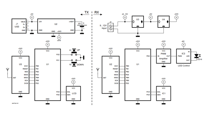 LoRa transmitter and receiver.