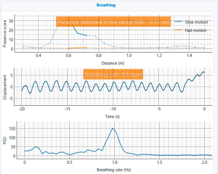 Example of breathing detection