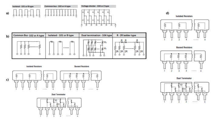 Various package configurations