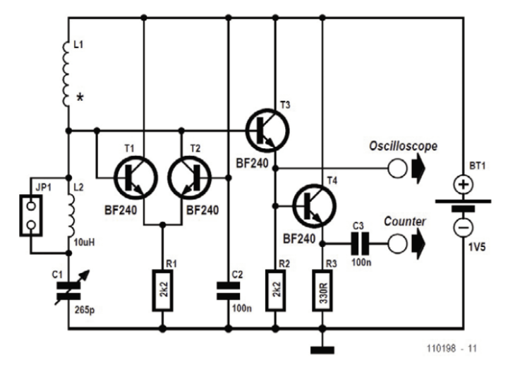 Diy dip meter project