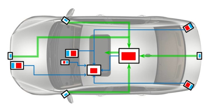 Software-definierte Fahrzeugarchitektur