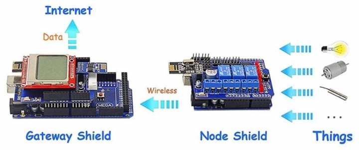 Sunfounder IoT Shield kit overview