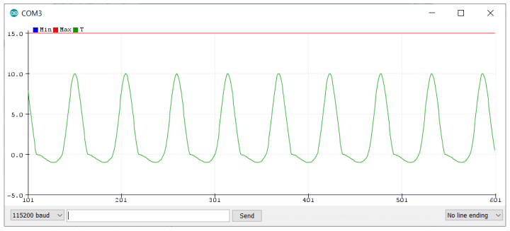 arduino serial plotter min max scales