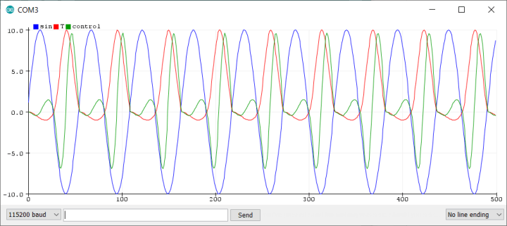 arduino serial plotter multiple graphs