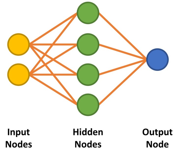 Neural Network series: MLP configuration 