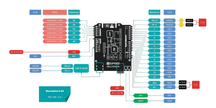 Maixduino pinout diagram