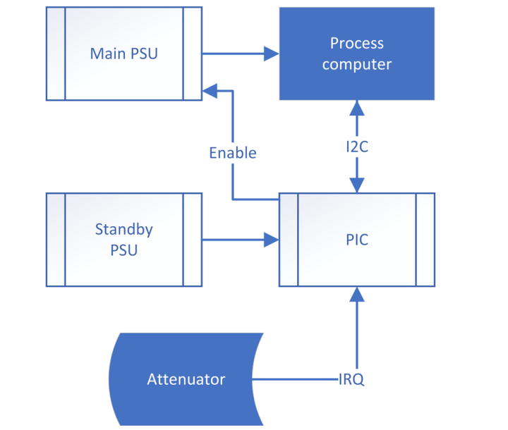 8-Bit Companion for the Raspberry Pi: flowchart