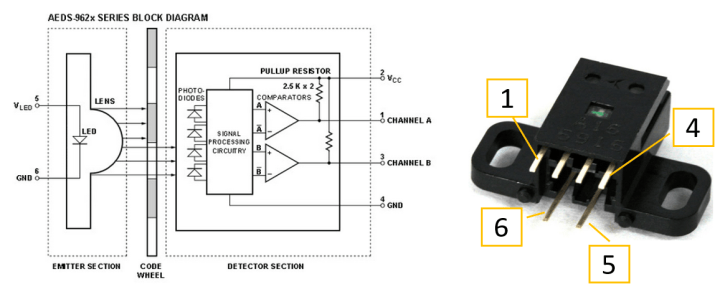 Example of a typical optical encoder (AEDS-962x)