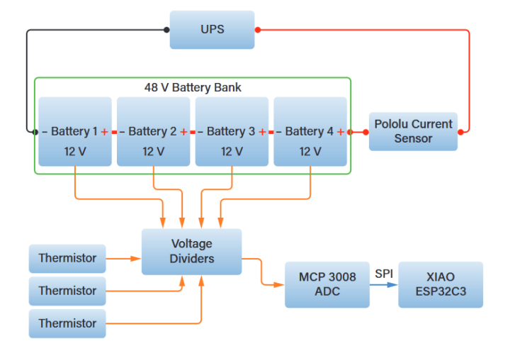 PbMonitor Battery-Monitoring System Block diagram