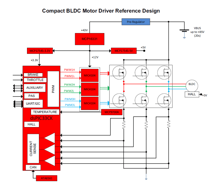 Blockdiagram