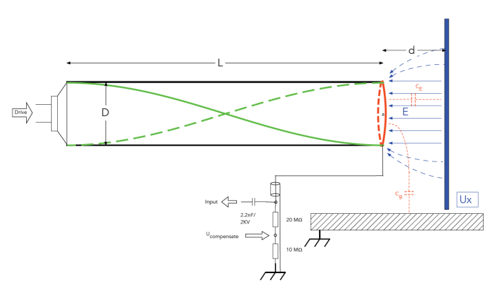 Contact-free efield measurements