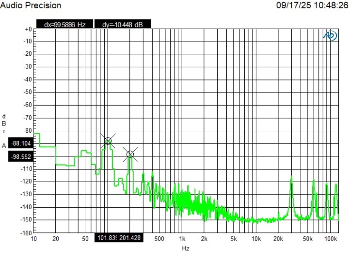 Fig_29_240386_FFT_+20V_950mA_2