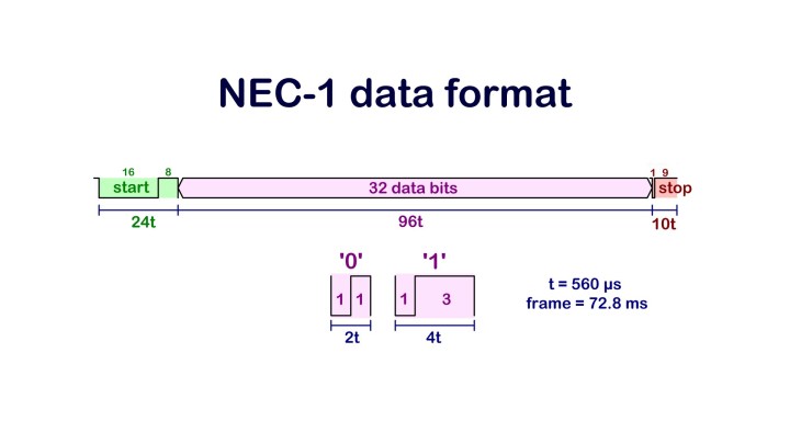 NEC-1 protocol
