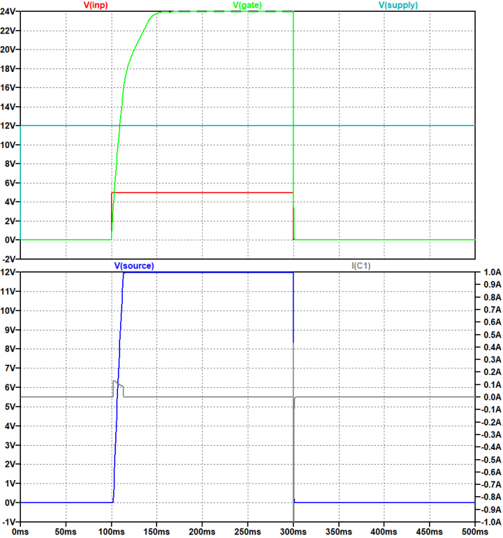 LTC7004 - Gate and Source rise time - slow