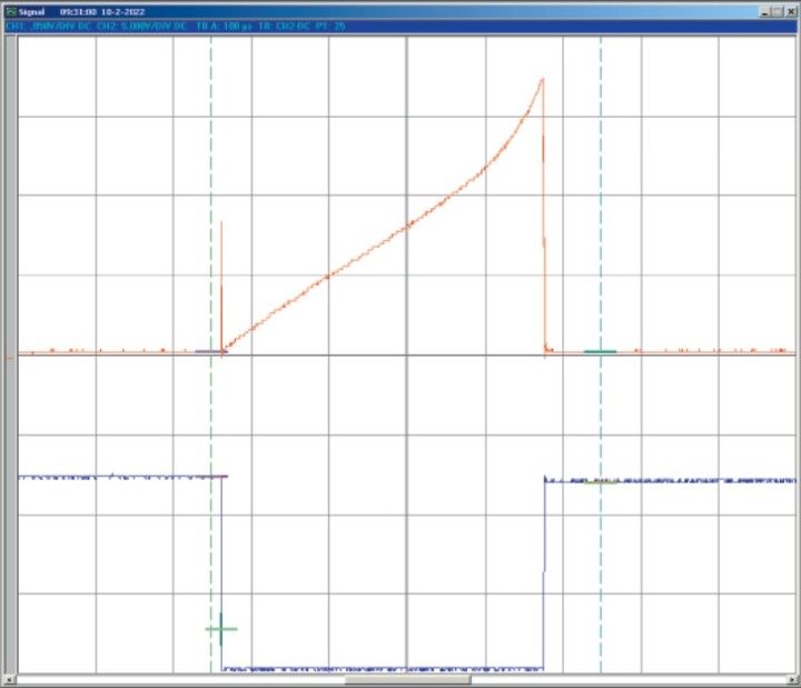 measurement cycle - Measuring Power Inductors