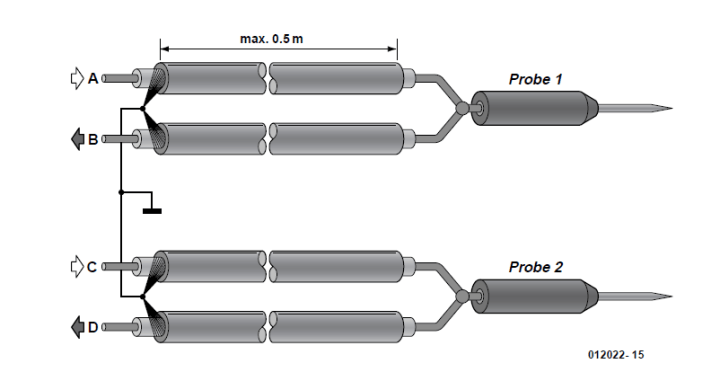 The 4-wire test leads between the probes and instrument