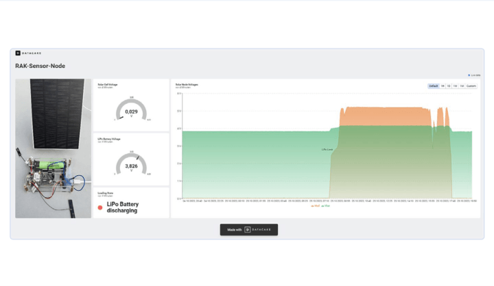 Solar-Powered LoRa Node Project: Datacake Dashboard for RAK Sensor Node