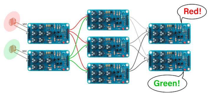 Simple neural network 