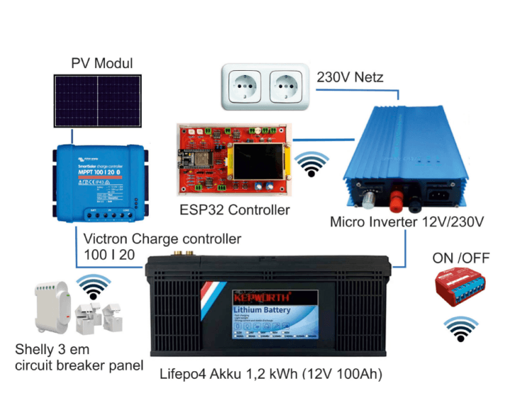 System for zero feed-in