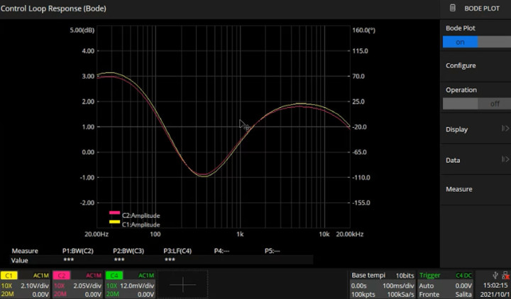 Bode plot generated on a digital oscilloscope showing the audio-band frequency response of two channels, highlighting gain variation and channel matching across the spectrum.