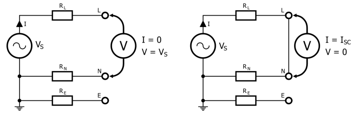Open loop voltage and short-circuit current
