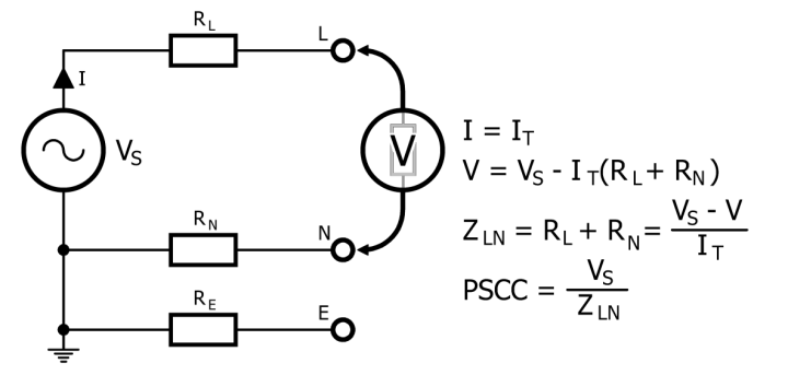 Measuring the prospective short-circuit current PSCC