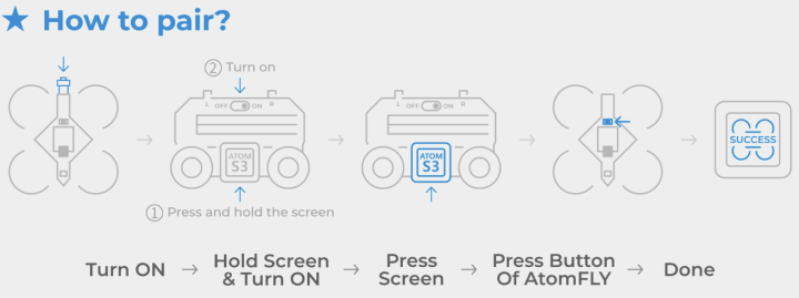 Pairing process