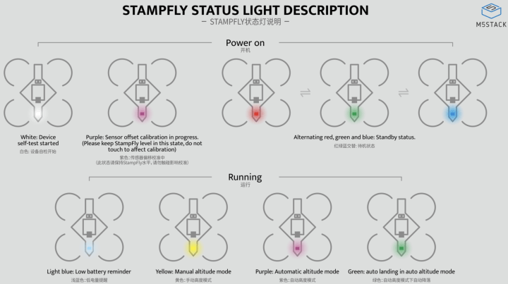 Status light description