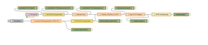 Node-Red Flow