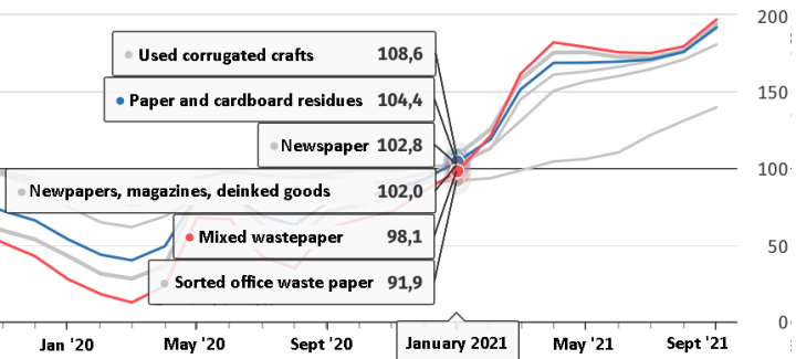 Rising Costs for Paper – Causes and Effects.jpeg