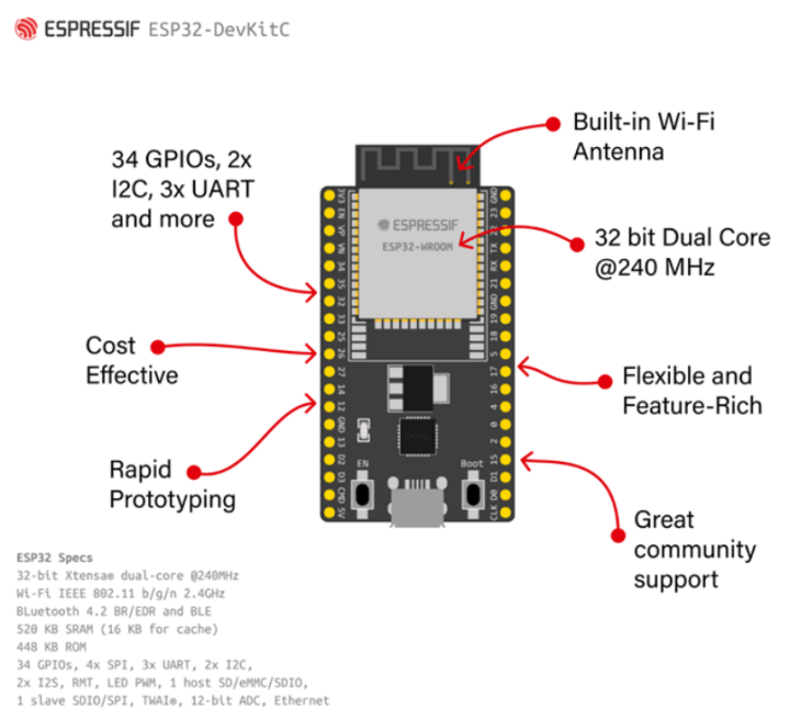 esp32 main features