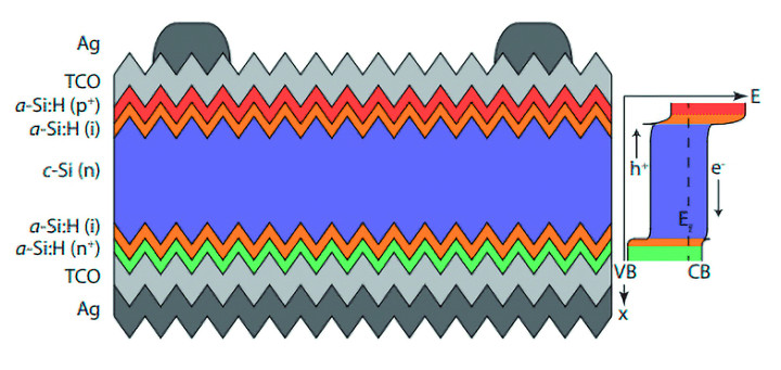 Heterojunction photovoltaic cell structure