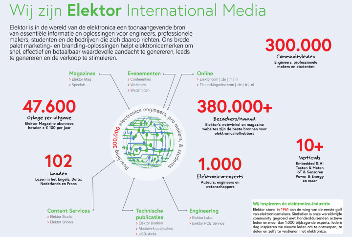 Elektor Media Kit 2025