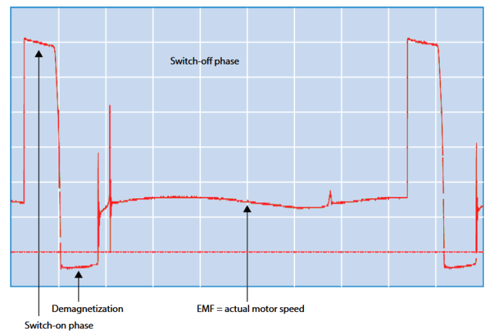 The motor control with RI compensation 