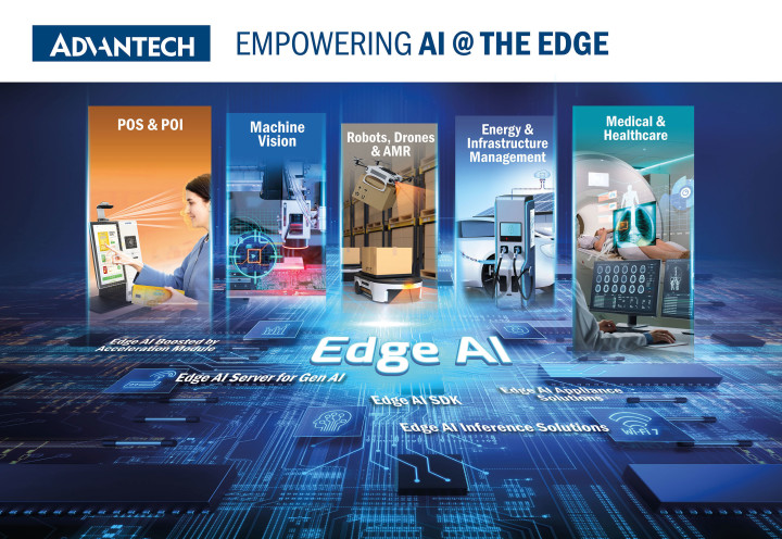 Hoe Advantech Edge AI ondersteunt