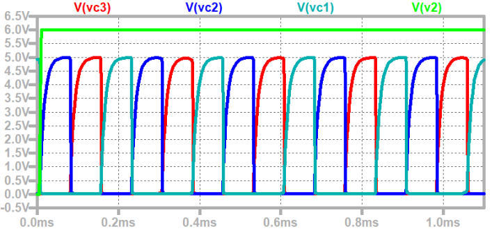 oscillator running