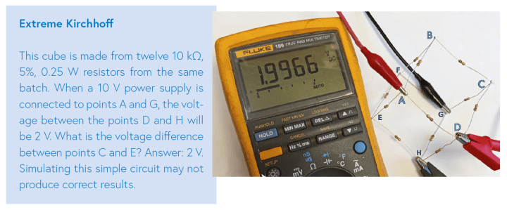 From rubbing amber to swiping glass - extreme kirchhof