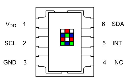 The TCS34725 color sensor 