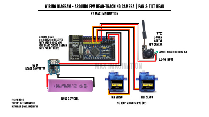 Build an Arduino FPV Head-Tracking Camera for RC Vehicles | Elektor ...
