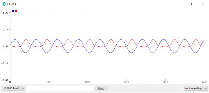 How-to Use Arduino's Serial Plotter | Elektor Magazine