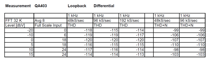 QuantAsylum QA403 affordable semi-professional audio analyzer, a review ...