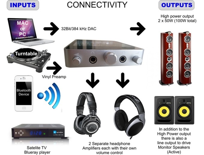 Vinyl headphone amp best sale